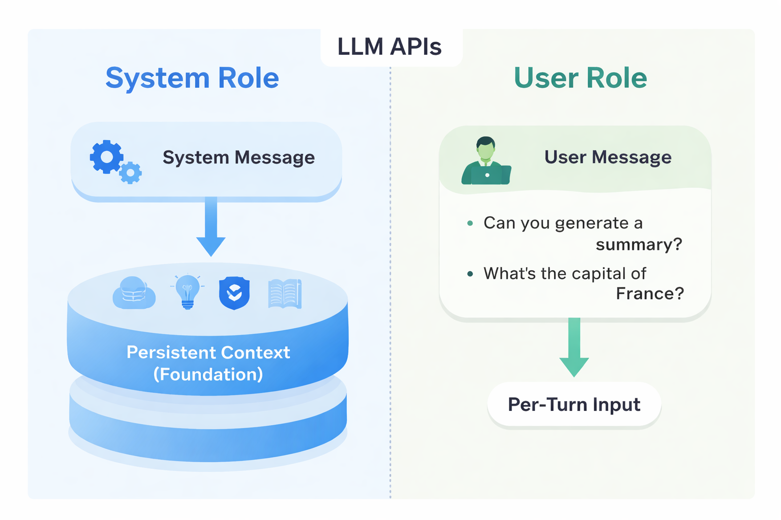 System vs User Role Architecture