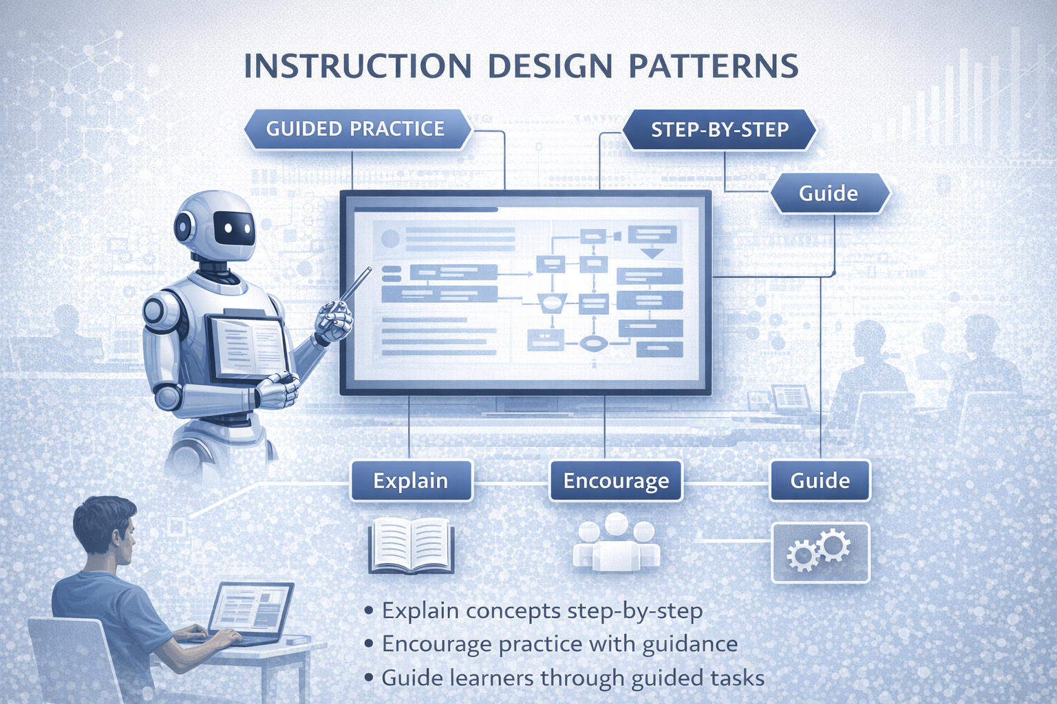 Weak vs Strong Instruction Comparison